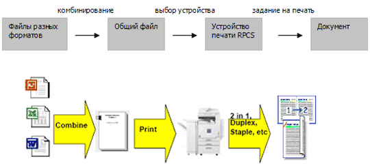 Пример работы в программе DeskTopBinder